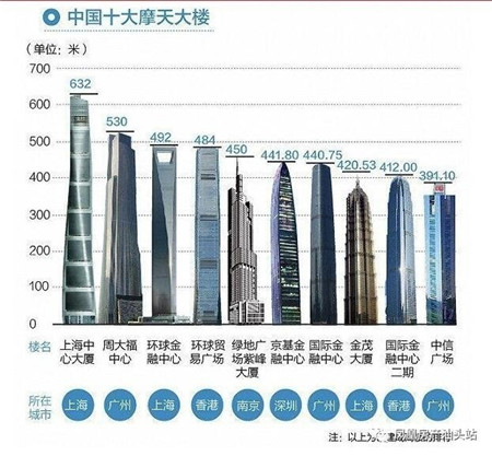 都说汕头没高楼,未来将有这5大高楼,和你想的一样吗?